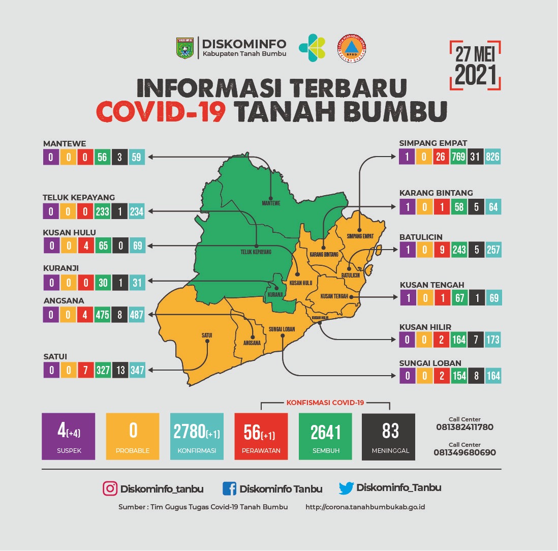 Wilayah Tanbu Menuju Zona Hijau