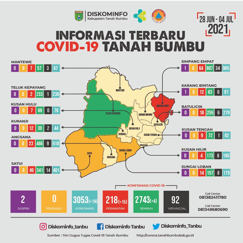 Kembali Beberapa Wilayah Tanbu Zona Kuning dan Merah